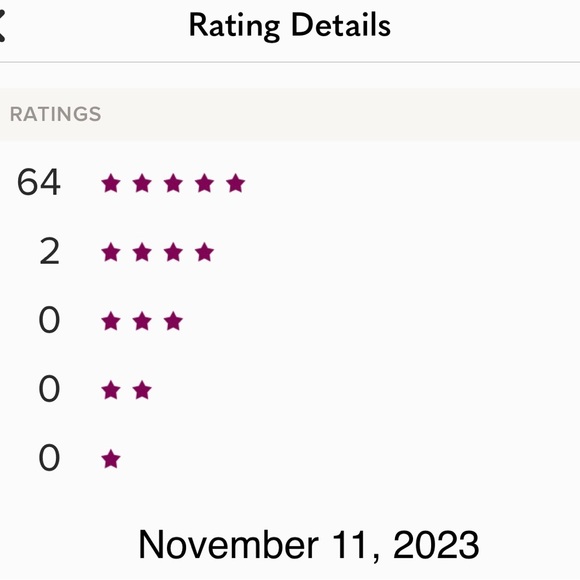 🌟🌟Rating🌟🌟 - Picture 2 of 15